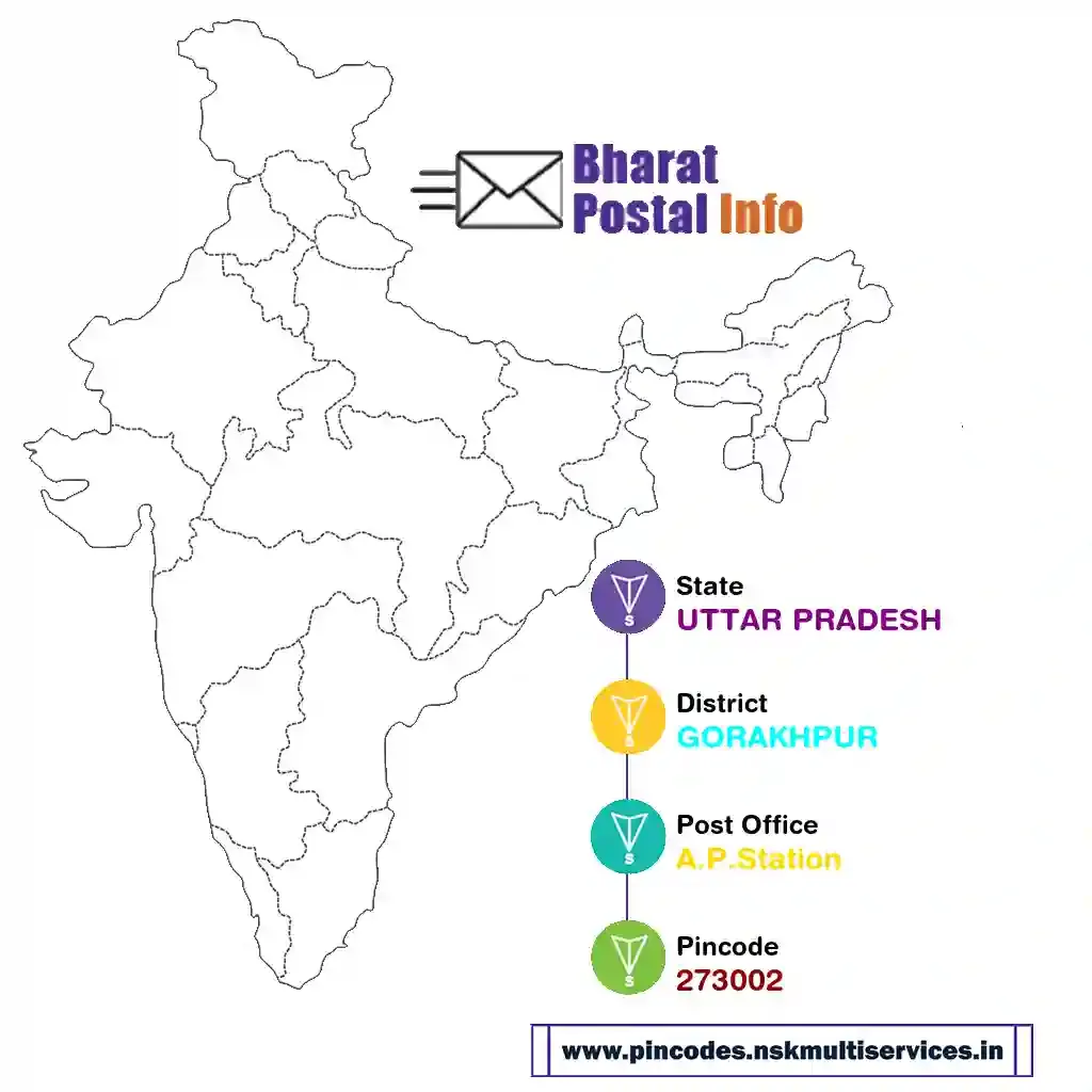 uttar pradesh-gorakhpur-a.p.station-273002